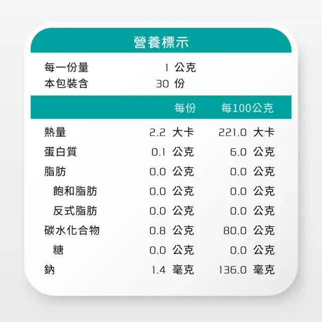 【Yakupet 優固倍】Y01優固關 3盒組90包(犬貓關節保健食品 含UCII、綠唇貽貝、葡萄糖胺、軟骨素、NMN)