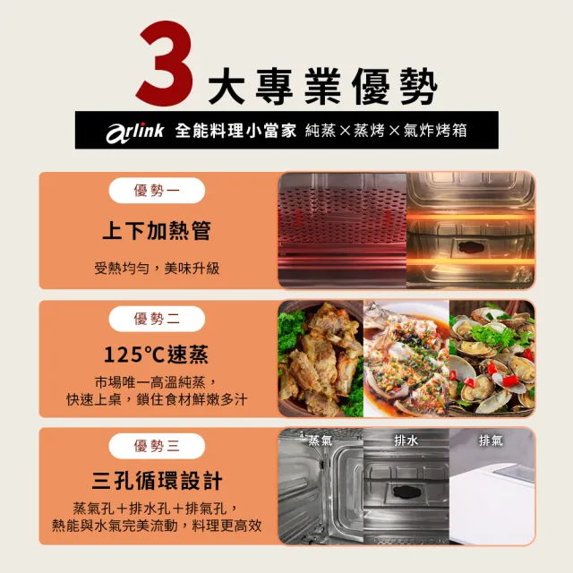 【Arlink】可微波玻璃保鮮盒630ml+ 蒸氣烤13L SB10 蒸氣氣炸烤箱｜125度速蒸｜透視玻璃(烘培烤箱)