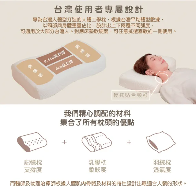 【zZSLEEPER】忘憂枕2入組(人體工學枕 記憶枕 釋壓睡眠枕)