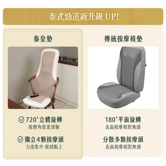 【3ZeBra 三隻斑馬】泰皇墊｜4D泰式按摩椅墊(按摩椅 按摩背墊 背部按摩 腰部按摩 雙11 1111)