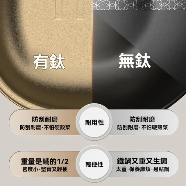 【XINGMU 興沐】鈦極不沾炒鍋平底炒菜鍋(鈦極不沾塗層/不沾易清洗/家用煎炒兩用)