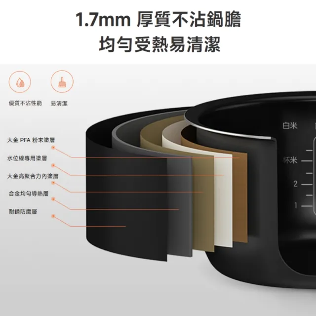【小米】Xiaomi 米家電子鍋mini 1.6L 1-3人份(小米官方授權代理/一年保固/米家APP/DFB201CM)
