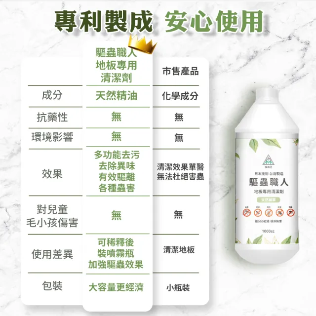 【綠森活】驅蟲職人-地板專用清潔劑2入(MIT台灣製造/天然植物精油/長效驅蟲/不傷害兒童及毛小孩)