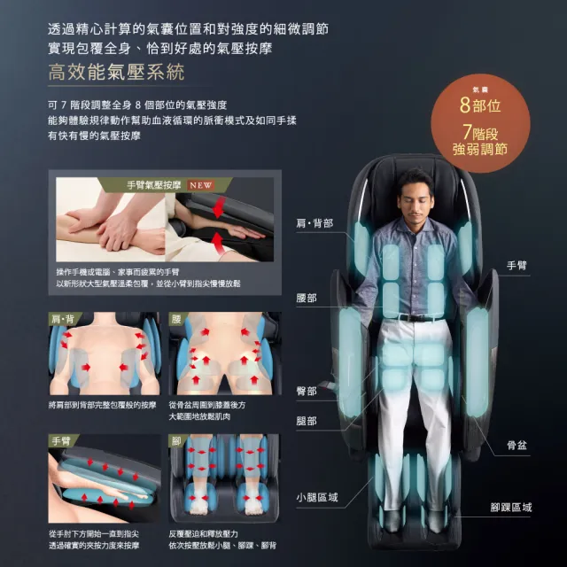 【JOHNSON 喬山】FUJIIRYOKI 日本製 Super AI 按摩椅｜富士醫療器 JP-4000 5D-Ai MECHA Plus母親節禮物