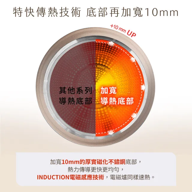 【Tefal 特福】法國製巧變精靈系列26CM不沾鍋炒鍋-奶茶粉(IH爐可用鍋)