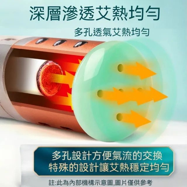 【YAOCHEN 瑤辰】玉石多功能艾灸棒(溫灸棒 艾灸儀 艾柱 交換禮物)