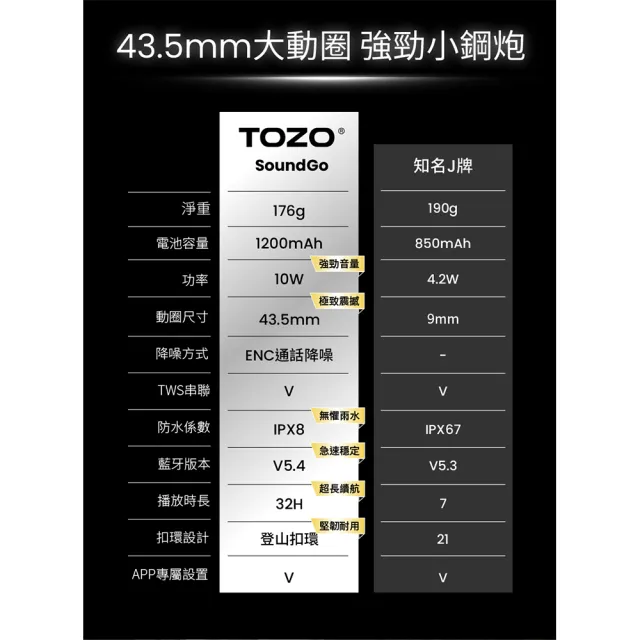 二入組【TOZO】SoundGo 強勁10W可攜式防水藍牙喇叭