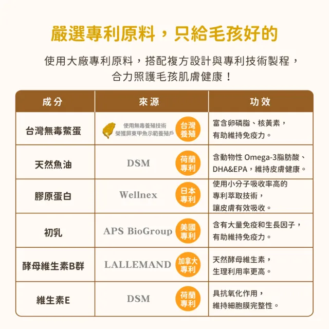 【汪喵星球】亮毛護膚鱉蛋粉 60g(犬貓保健)