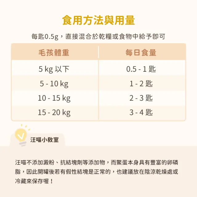【汪喵星球】亮毛護膚鱉蛋粉 60g(犬貓保健)