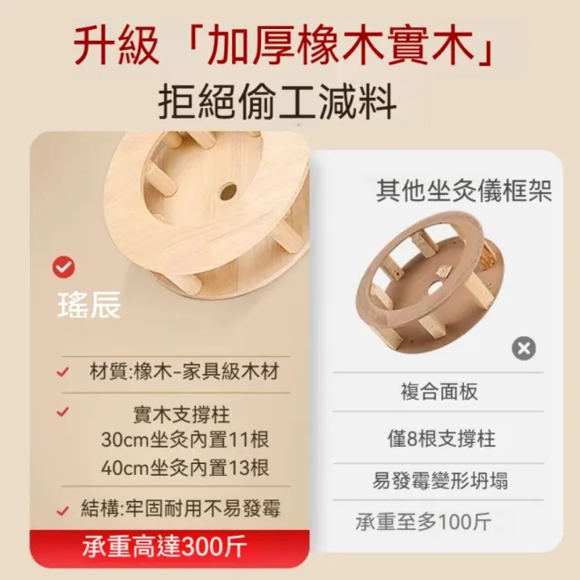 【YAOCHEN 瑤辰】艾灸坐墊控溫坐熏儀(坐灸儀 艾灸蒲團 坐灸儀 女宮寒婦科私處養生 熏蒸儀)