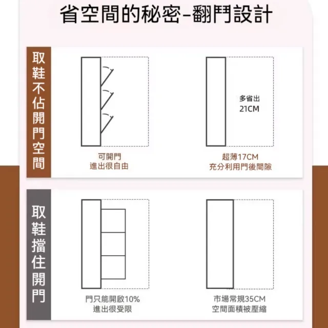 【JinJiu津久】超薄鞋櫃 50*17*120CM 翻斗鞋櫃 三層鞋架 鞋子防塵防潮(鞋櫃 鞋架 鞋子收納櫃)