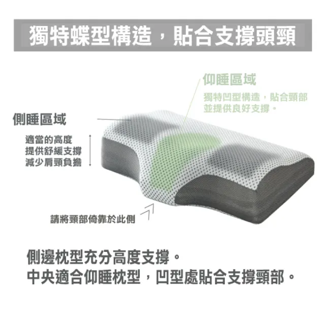 【NITORI 宜得利家居】蝶型記憶枕 NATURAL FIT2(枕頭 枕芯  記憶枕)