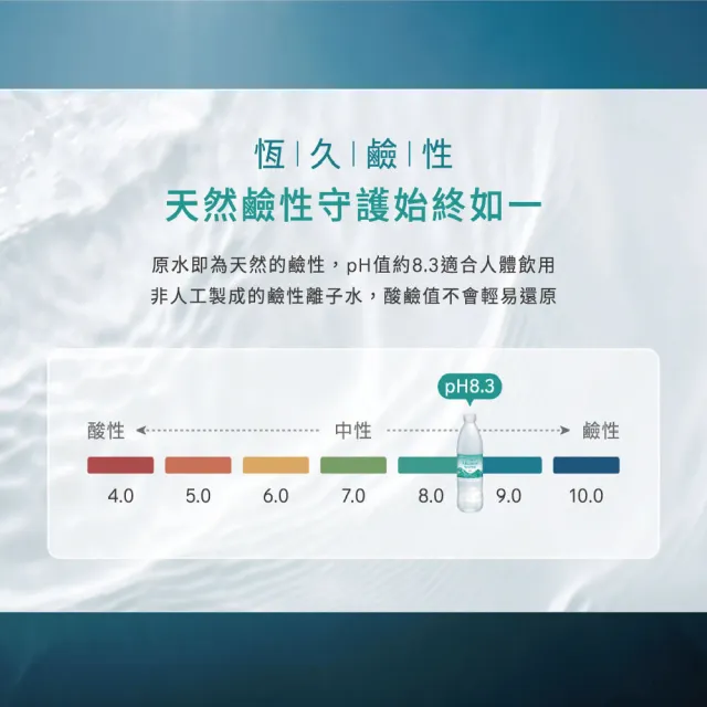 【Uneed 健康綠活】淨礦鹼性水600mlx24入/箱
