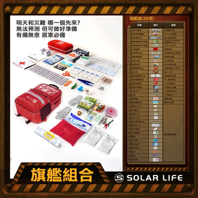 【索樂生活】地震防災緊急避難包35入組(內政部緊急避難建議 颱風地震包 求生救援背包 醫療急救包 防災包)