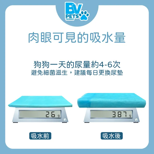 【BV Pets 寵物生活家】1.5kg 家用標準型寵物尿布墊-8包(寵物尿墊/尿布/尿片/犬貓適用)