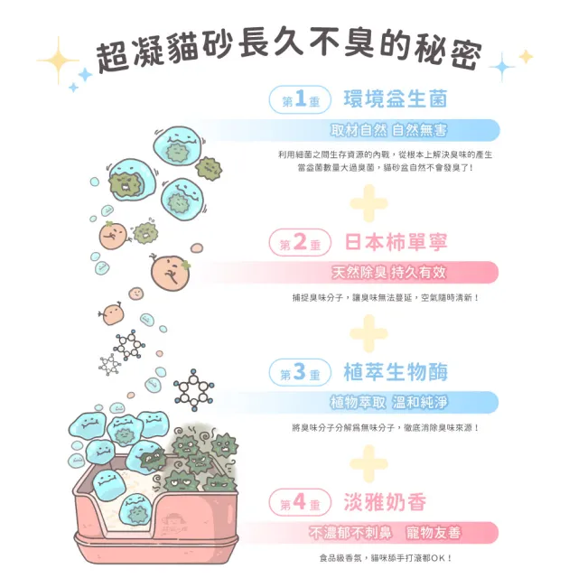 mo獨家【超凝小姐】益生菌消臭條型豆腐砂/貓砂2.4kg—淡雅奶香6入組(貓砂盆清潔/根除臭源/低粉塵/豆腐砂)