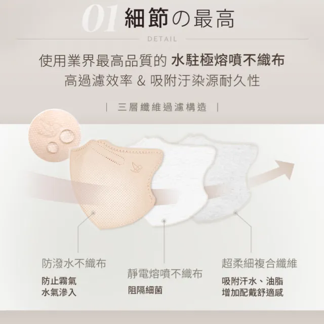 【Injoyyi 幸福物語】究極の3D醫療口罩30入x3盒(成人適用 升級大包裝)