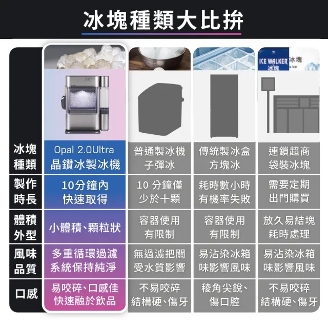 【GE 奇異】晶鑽冰製冰機(XPIO13SWSS)