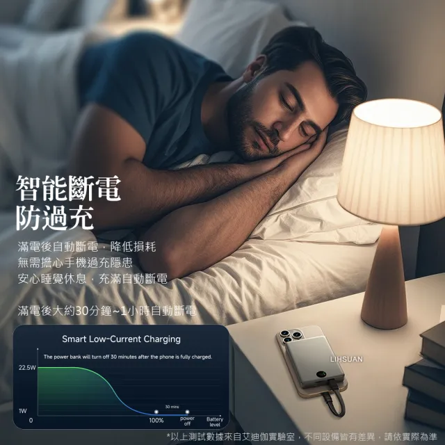 【AIDOGA】10000mAh 可上飛機 智能斷電行動電源 38.5Wh PD充電線雙向快充(BSMI/中國CCC/歐美CE/FCC)