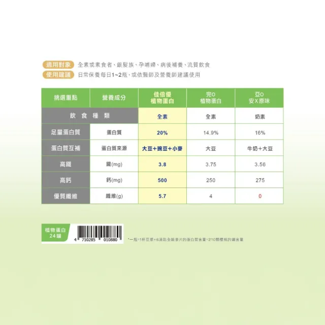 【維維樂】佳倍優 植物蛋白B12+高鐵配方 237mlx24瓶/箱(全素配方)
