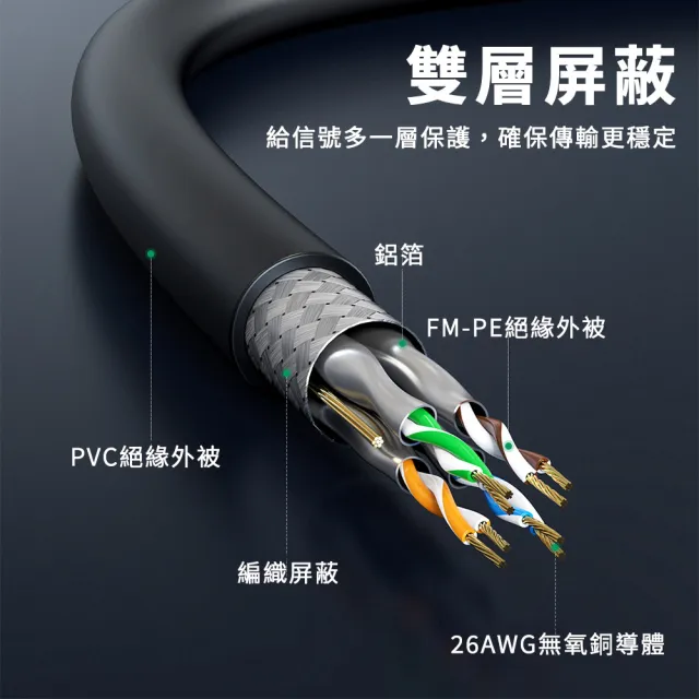 【聆翔】Cat.8 光纖網路線 30m(網路線 鍍金頭 高速網路線 分享器 數據機 機上盒 電競專用)