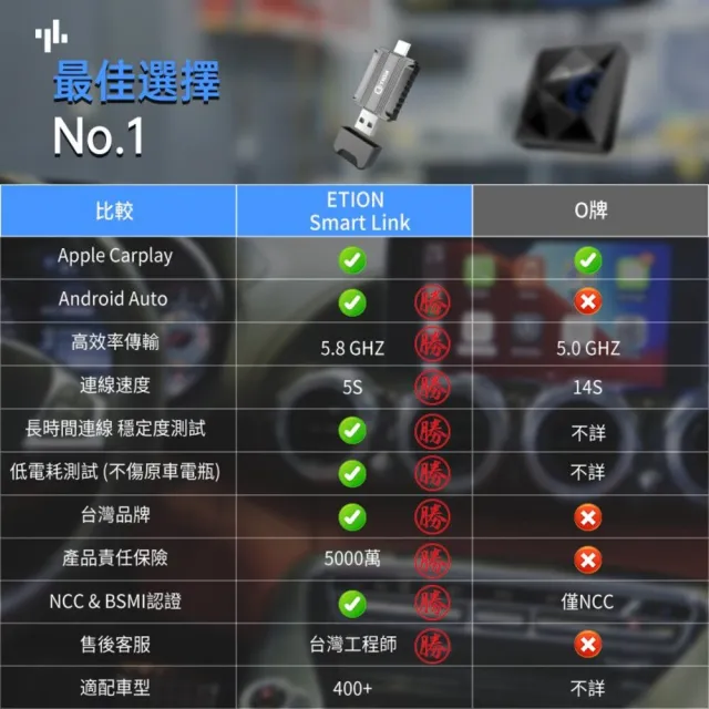 【ETION】TypeC雙接頭CarPlay/Android Auto有線轉無線二合一超迷你轉接器車機(雙頭有線轉無線二合一)