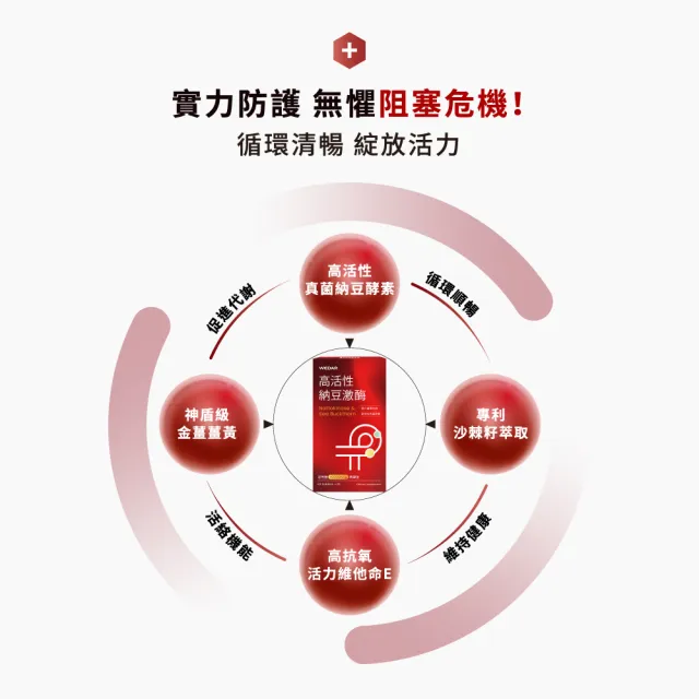 【Wedar 薇達】高活性納豆激酶 6盒組(30顆/盒.不含紅麴.業界最高活性.薑黃)