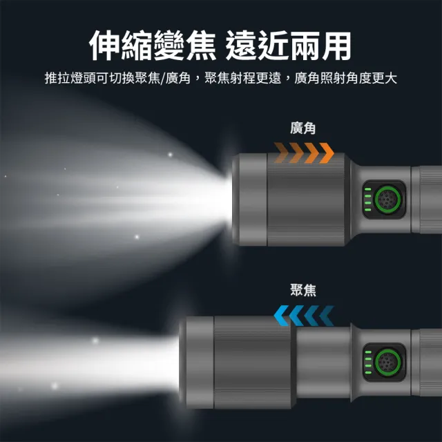 【Philips 飛利浦】SFL2101 長距離1450流明 IP55防水變焦鋁合金手電筒(登山/露營/居家/地震/Type C充電)