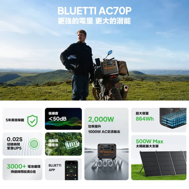 【BLUETTI】AC70P 1000W 戶外移動電源 贈收納包(移動儲能站 移動電源 戶外電池 露營 車宿 行動電源 UPS)