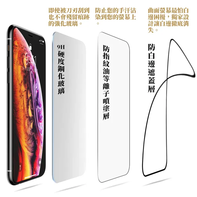 i18/17/16/15/14/13/12/11/Xr Air/Plus/Pro/Pro Max防窺鋼化玻璃螢幕手機保護貼膜 適用iPhone