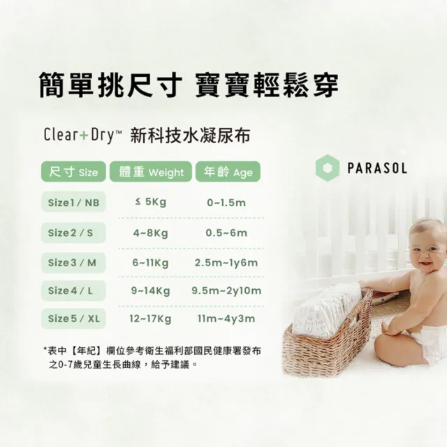 【PARASOL】總代理｜Clear+Dry® 新科技水凝尿布/黏貼型 NB-S(4包/箱)