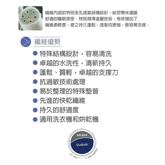 【JENNY SILK 蓁妮絲生活館】英威達Quallofil杜邦可水洗七孔被(雙人6 x 7/棉被/冬被)