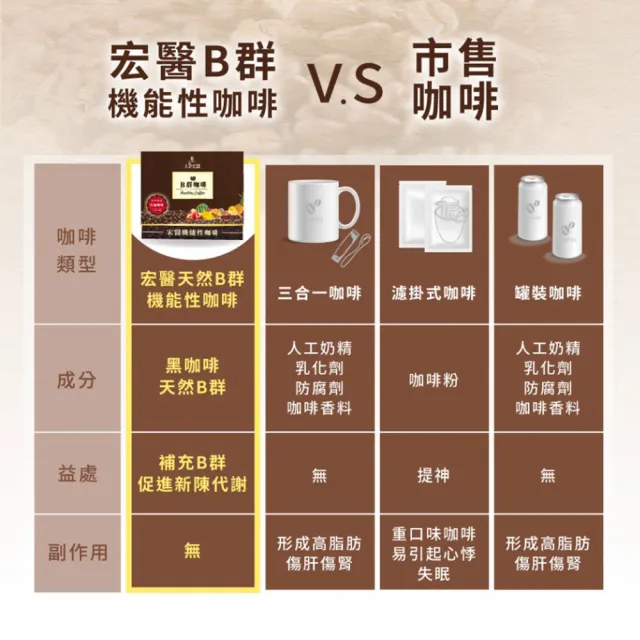 【宏醫生技】B群機能性咖啡3入獨享組(10入/盒-補充體力 維生素D 海藻鈣 維生素A 專利蔬果酵素)