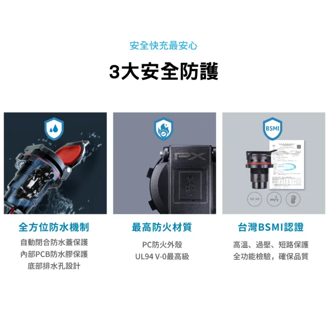 【PX 大通-】SYM 36w 48w瓦機車USB TYPE C 車充 充電 PD3.0 快充防水(MP3611S 4811S 4811Y)