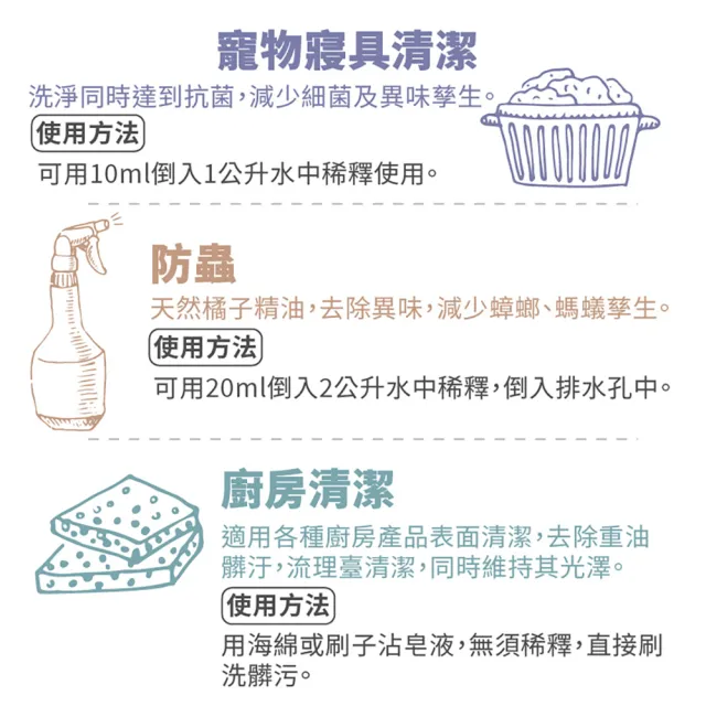 【古寶無患子】2瓶入義大利古製果油脂皂1000g 原味/橘油 任選組(黑皂液/橄欖皂液/去油汙/居家清潔)