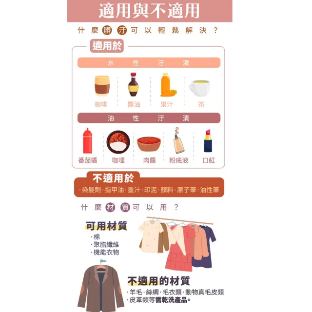 【古寶無患子】3入組 衣衣救衣物去漬噴霧50g(水性油性汙漬/隨身去漬/應急)