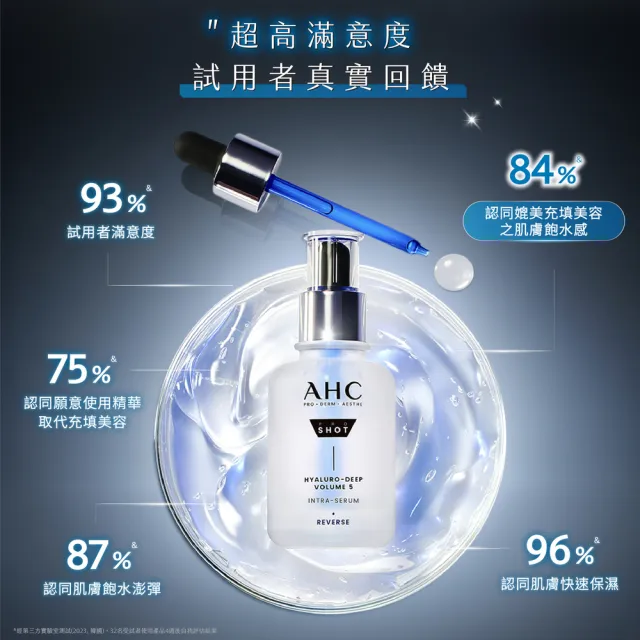 【AHC】超導水光玻尿酸精華40mlx2入組(醫美科研 臉部保養/精華液/B5保濕/水潤蘋果肌)