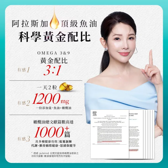 【Simply 新普利】Omega-3平衡魚油60顆 x4盒(林書煒推薦.83%.Omega-9.DHA.EPA.D3)