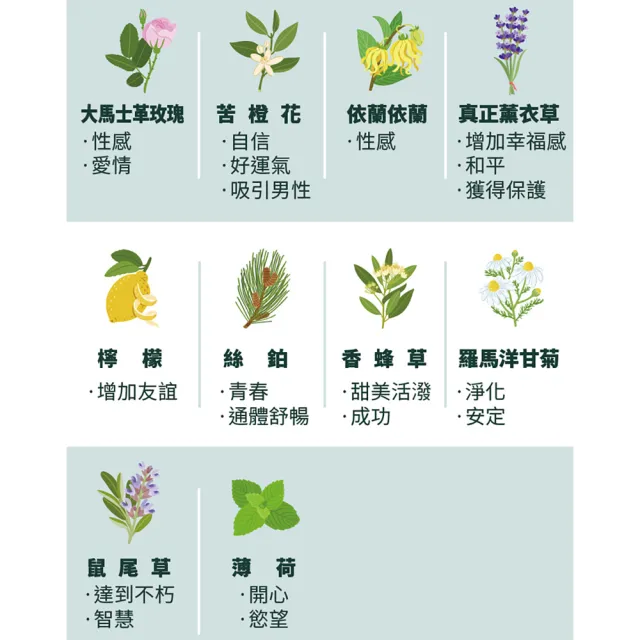 【古寶無患子】2瓶入 大馬士革玫瑰精油乳液250mlx2(玫瑰精油/亮白肌膚/保濕/維生素原B3)
