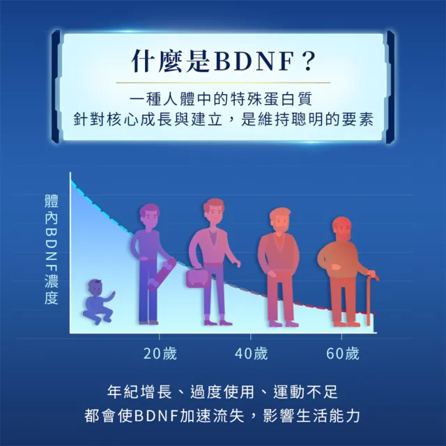 【iHDoc】捷迅 聰明能量錠 1盒(60粒/盒)