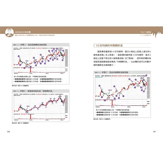 活用技術分析寶典:飆股上校朱家泓40年實戰精華 從K線、均線到交易高手的養成祕笈(上、下冊)