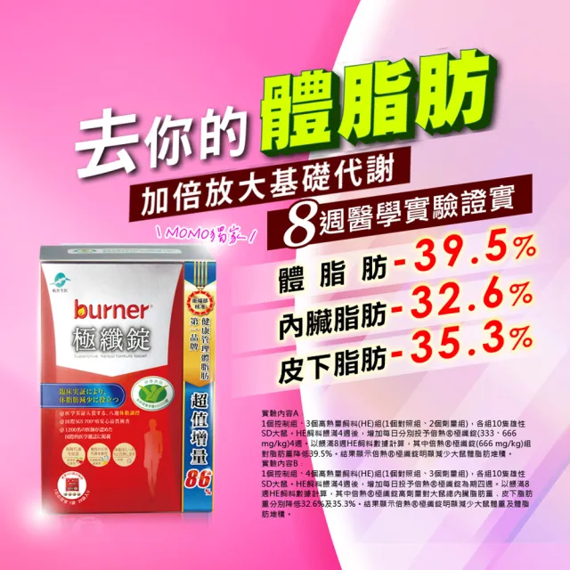 【船井burner倍熱】極纖錠獨家增量版4盒(448顆)+夜孅2袋(40顆)(林心如愛用推薦)