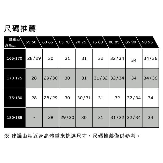 【LEVIS】514™ 低腰直筒牛仔褲 / 微彈性 男生牛仔褲 熱賣單品 00514-1964