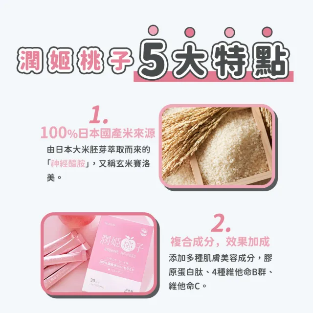 【URUHIMEMOMOKO官方直營】潤姬桃子30入x9盒(邵雨薇推薦 神經醯胺 膠原蛋白肽 水蜜桃 養顏美容)