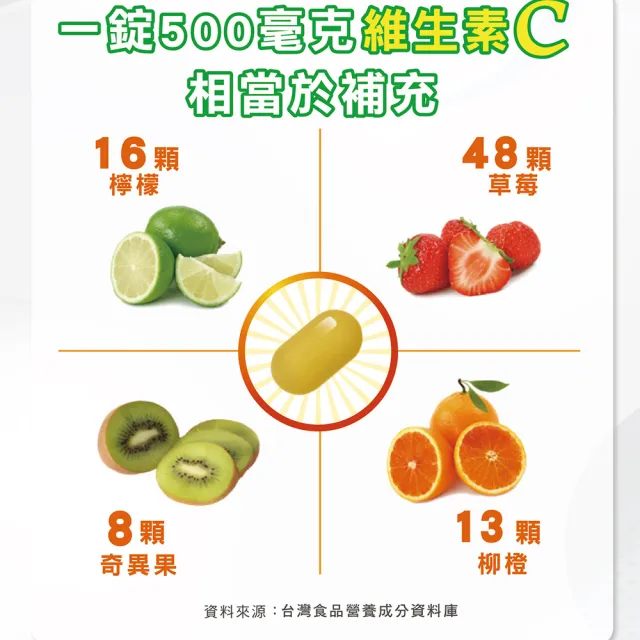 【SENTOSA 三多】維他命C500緩釋型膜衣錠3入組(60粒/盒)