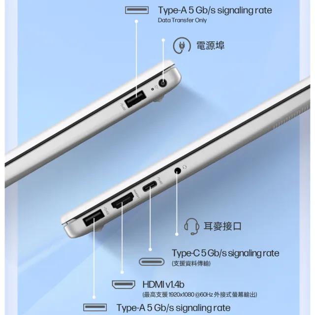 【HP 惠普】14吋Ryzen 5 7520U輕薄效能筆電(14-em0268AU/R5-7520U/16G/512G SSD/Win11/極地白)