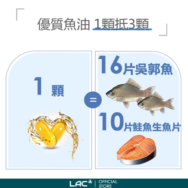 【LAC 利維喜】三強頂級魚油超值家庭號(共300顆/高濃度魚油/85%魚油)