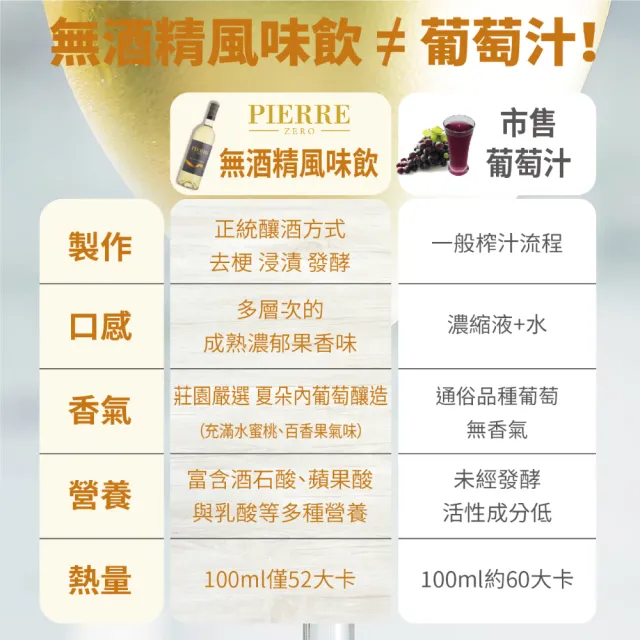 【TS 東勝】夏凡PIERRE ZERO 無酒精珍藏白酒風味飲(750ml)