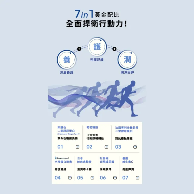 【Wedar 薇達】敏捷膠原膠囊PRO 6盒組(30顆/盒.葡萄糖胺.非變性二型膠原.玻尿酸.鮭魚鼻軟骨)