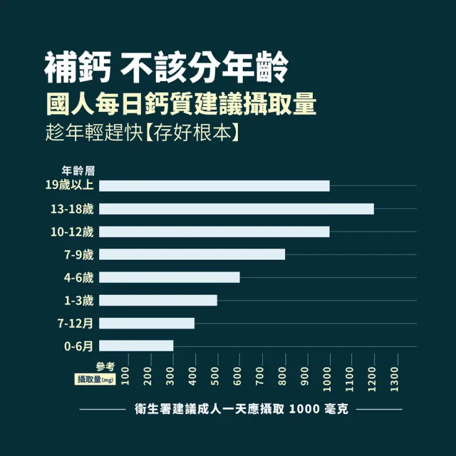 【YM BIOMED 陽明生醫】一家人鈣肽高益生菌x5盒贈1盒(30包/盒 維生素D 乳酸菌 檸檬酸鈣 關鍵保養 )